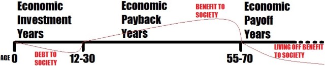 Economic-Years