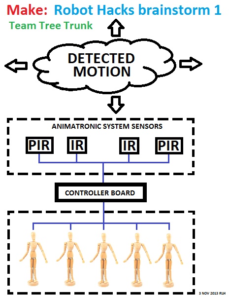 Make-Robot-Hacks-brainstorm-idea-1