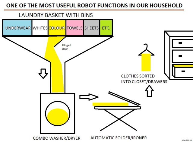 Robot laundry system