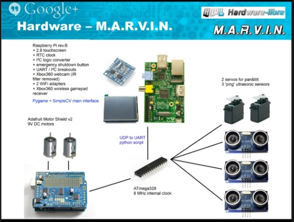 RobotHacksFinale-004